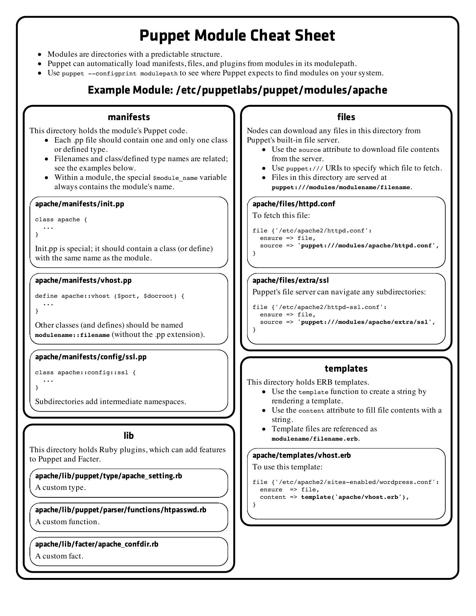 Puppet Module Cheat Sheet