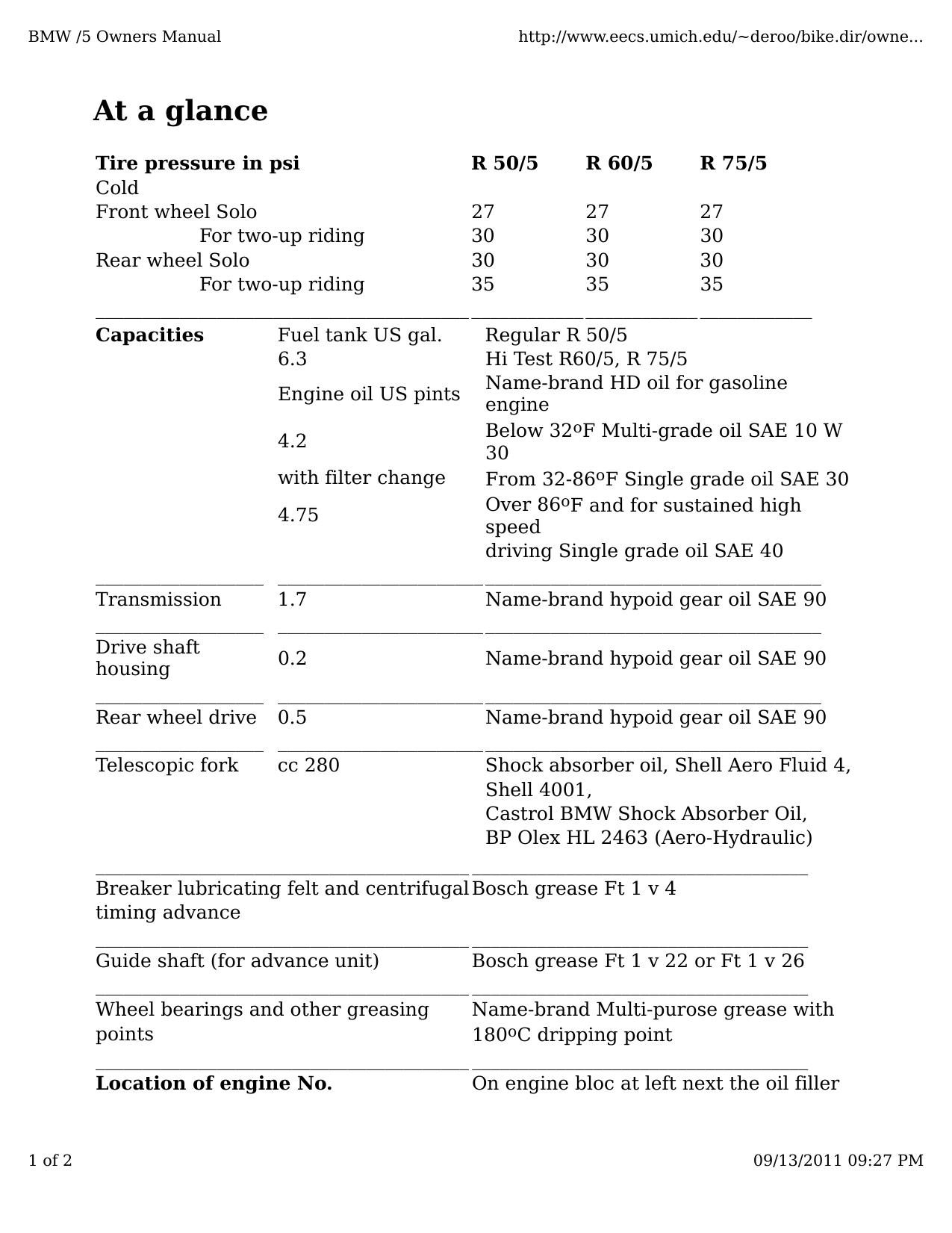 BMW Slash5 At a Glance