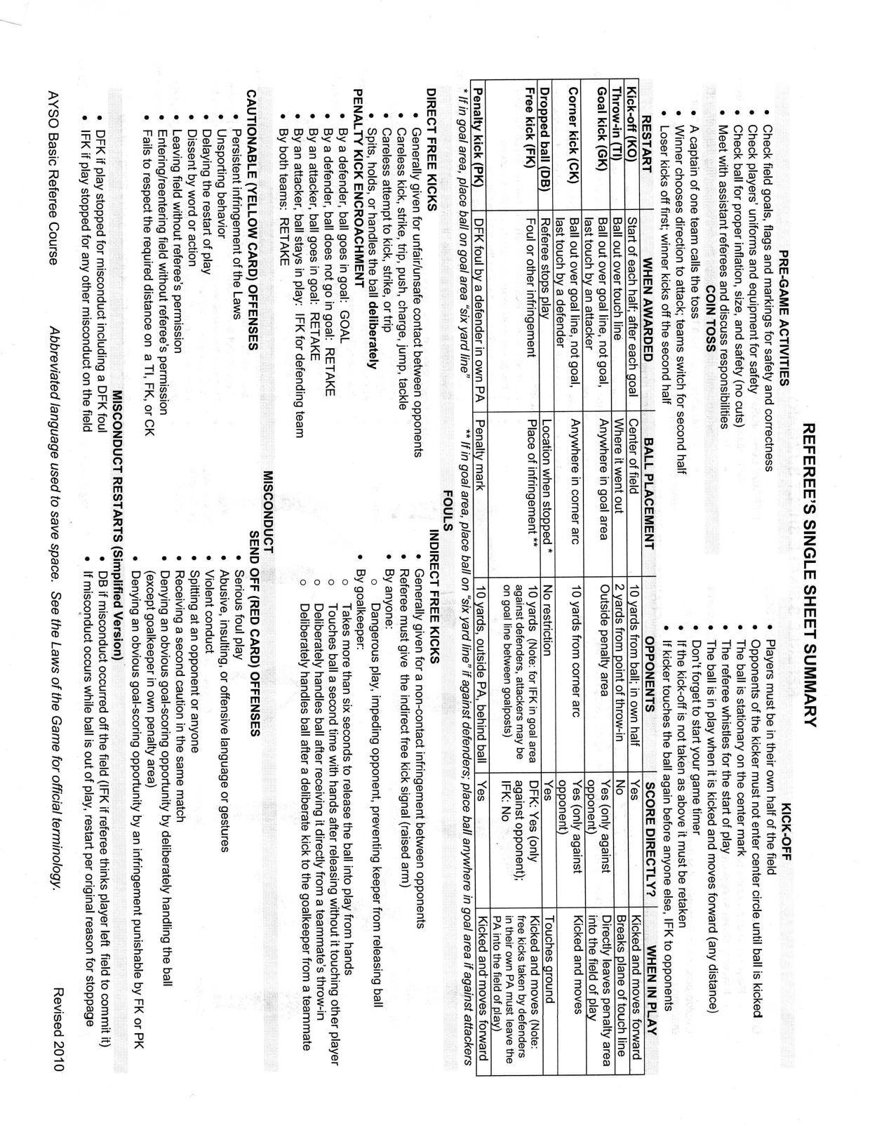 Referee Single Sheet Summary